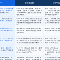 4类家用喷墨打印机横向比打印清晰输出稳定更推荐惠普家用打印机