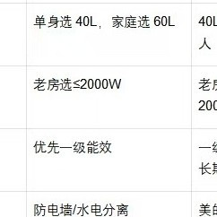 千元电热水器推荐：4个场景9款机型，哪款更适合你？