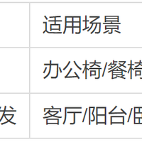 2026护腰沙发和护腰靠垫怎么选？从场景匹配角度分析告诉你