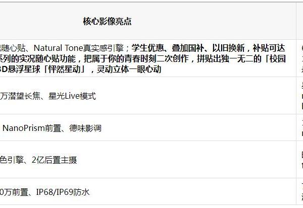 自拍、长焦、夜景全覆盖，女生用颜值高拍照好的手机选购攻略