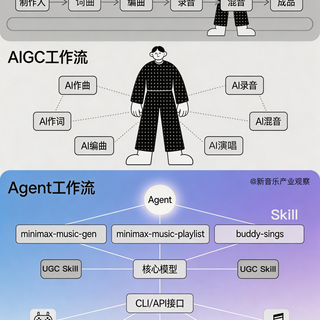 AI音乐工具三强横评：ACE Studio歌声合成强在哪？