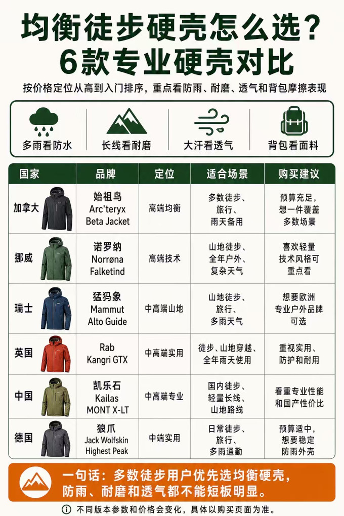 猛犸象冲锋衣