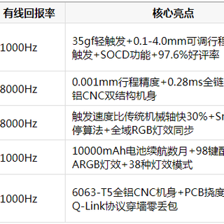 无畏契约用什么键盘好？2026年618五款上分电竞键盘盘点