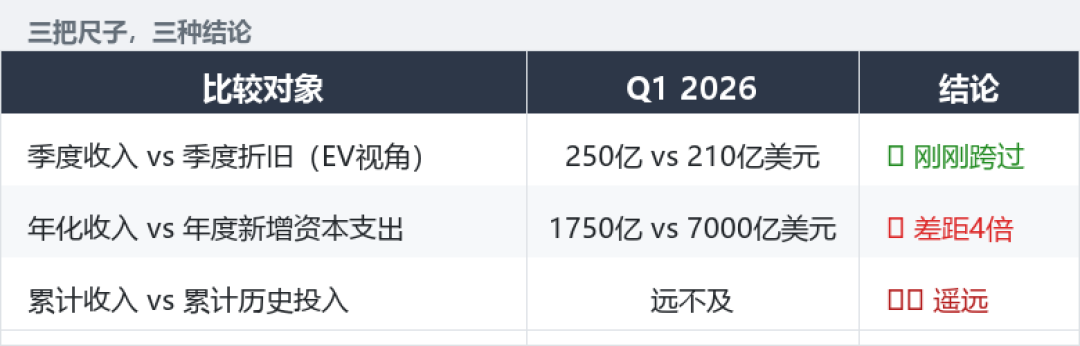 AI终于赚钱了，全球1100亿美元的真实收入，为什么让人更不安？