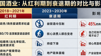 2026年白酒继续塌价，这轮下跌到底是周期下行，还是永久衰退？ 