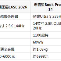 2026高性能轻薄笔记本推荐：从屏幕到续航，精准匹配你的需求