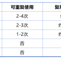 五款冷感毛巾实测对比:凉不凉、凉多久、能不能重复用、安不安全