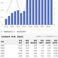A股银行2025年分红6456亿创历史新高!工行连续19年蝉联榜首,9家股息率超5.5%