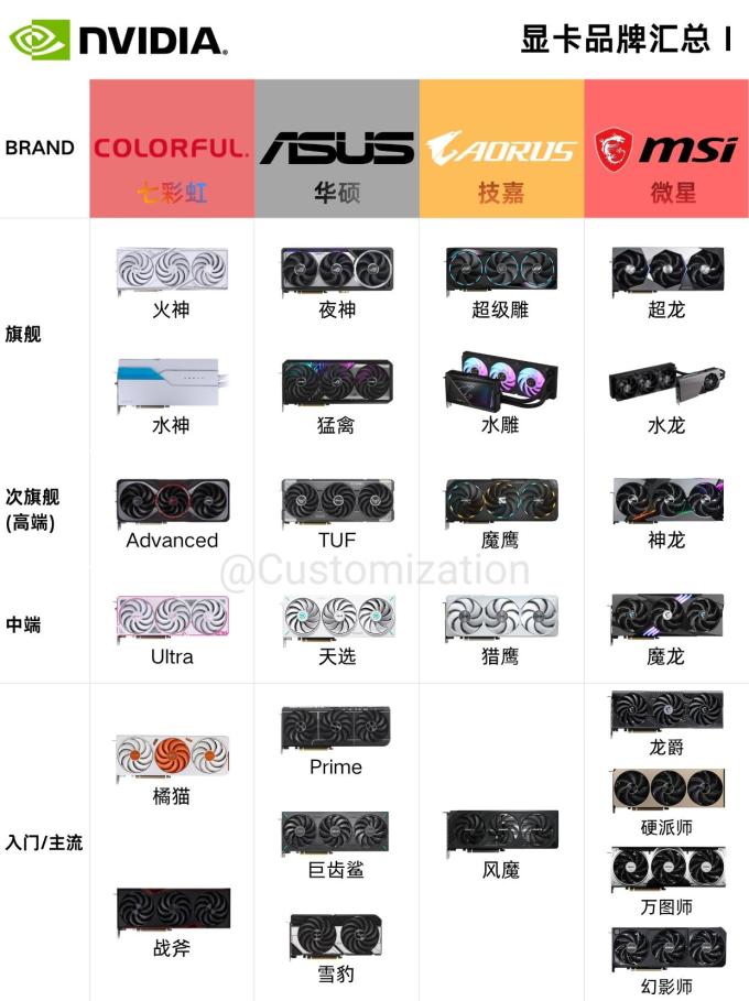 华硕显卡