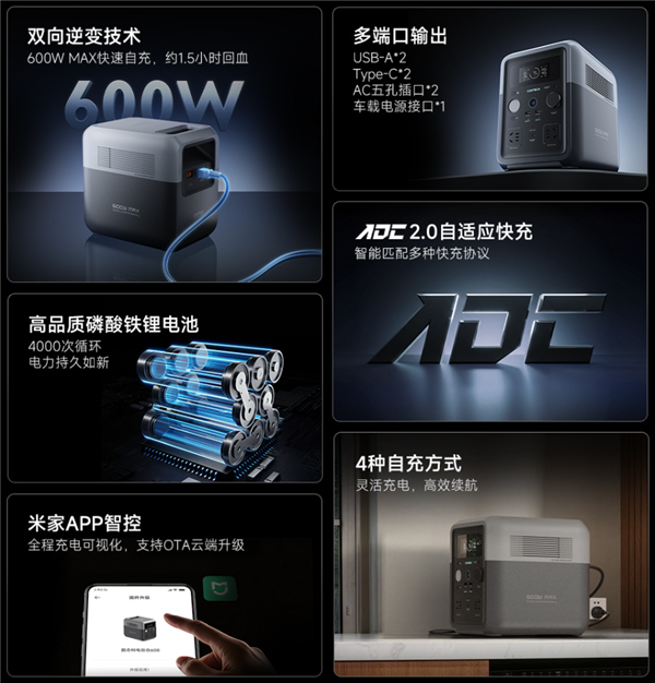 1299元！酷态科电能仓600发布：0.5度电、能带1000W功率