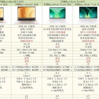 荣耀全系列笔记本参数大盘点｜轻薄本/全能本/游戏本一次分清