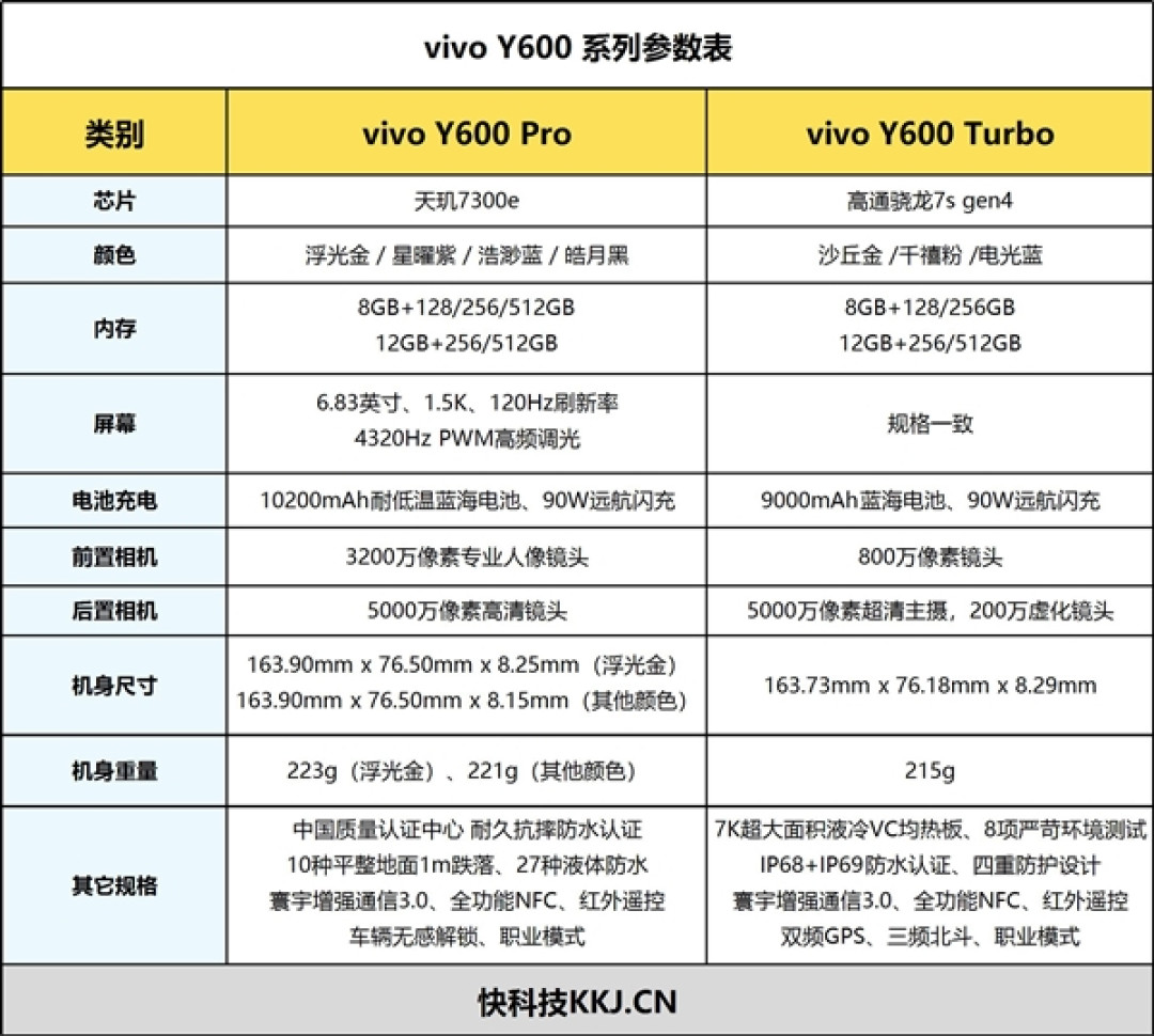 骑手外勤长辈都适用 vivo Y600 Turbo手机全面评测：一台搞定全场景耐用需求的户外神机