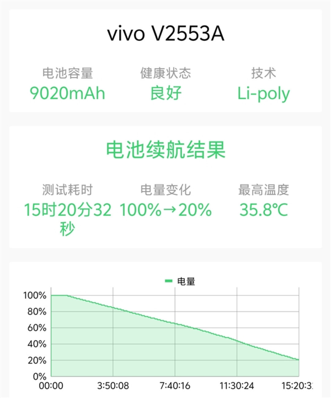 骑手外勤长辈都适用 vivo Y600 Turbo手机全面评测：一台搞定全场景耐用需求的户外神机