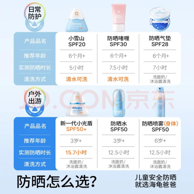 海龟爸爸宝宝护肤