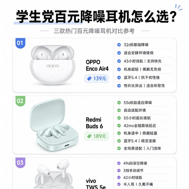 百元降噪耳机横评！学生党平价蓝牙耳机对照指南