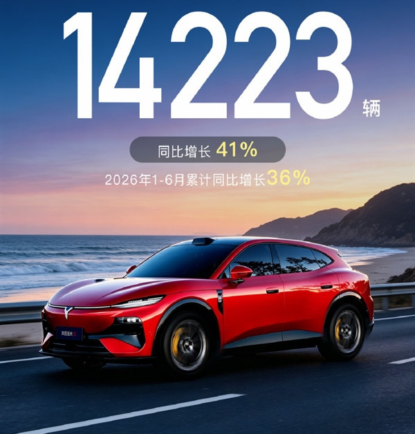 同比大增41%！岚图6月交付14223辆：国产FUV追光S即将开启预售