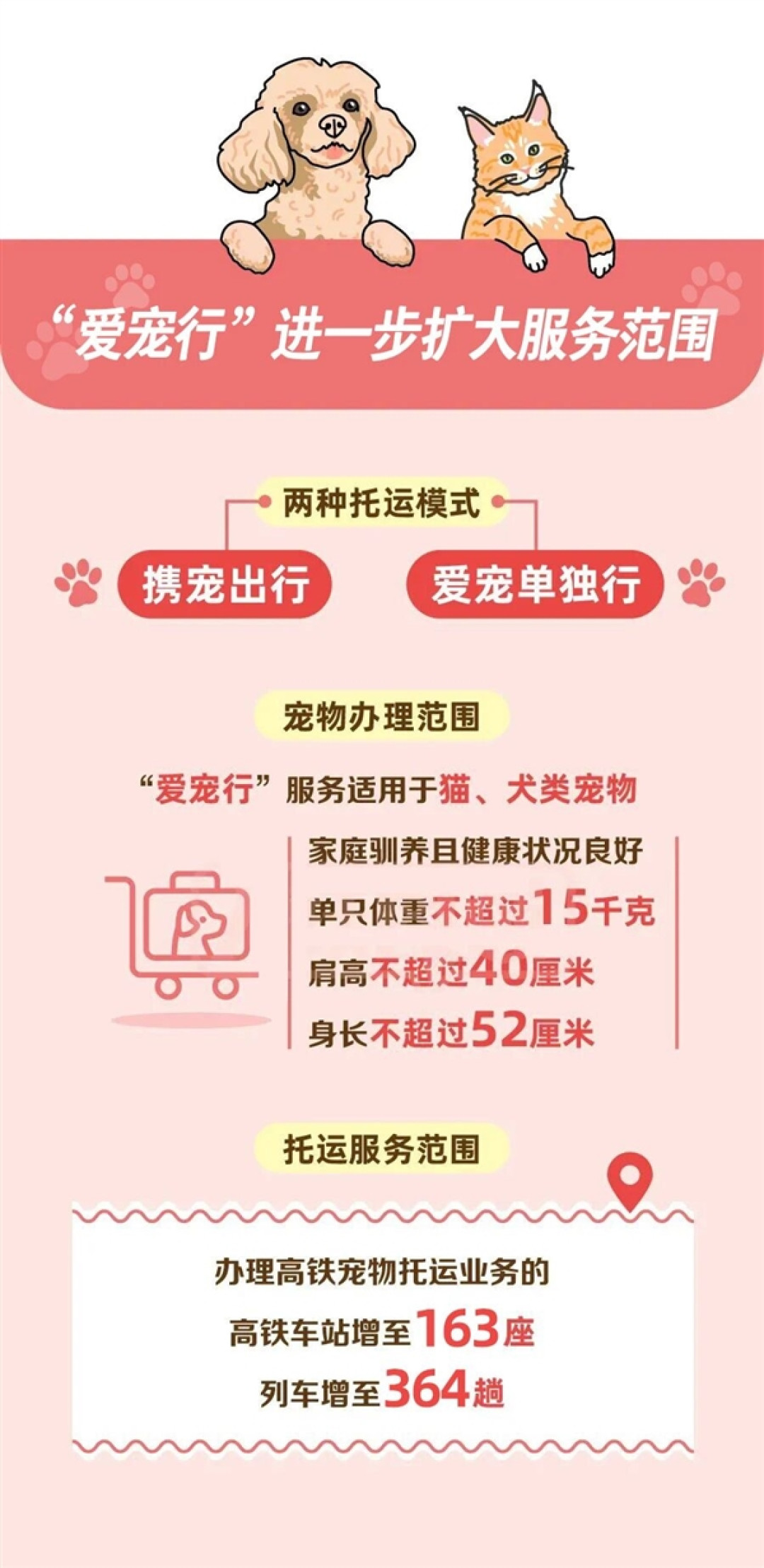 带宠物坐火车更方便了!铁路“爱宠行”服务扩容:新增32座办理车站