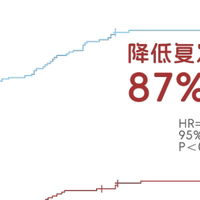 痛风患者最该问的问题：我吃的止痛药能预防下次发作吗？
