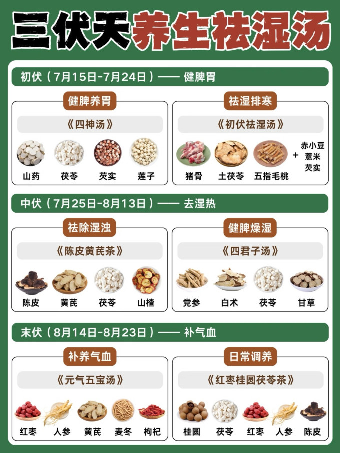 茶类