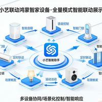 华为小艺从语音助手进化成智能体 终于能听懂你真正想干什么了