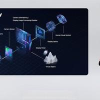 2026 XR头显巅峰对决：PICO新旗舰硬刚苹果Vision Pro，技术参数全公开