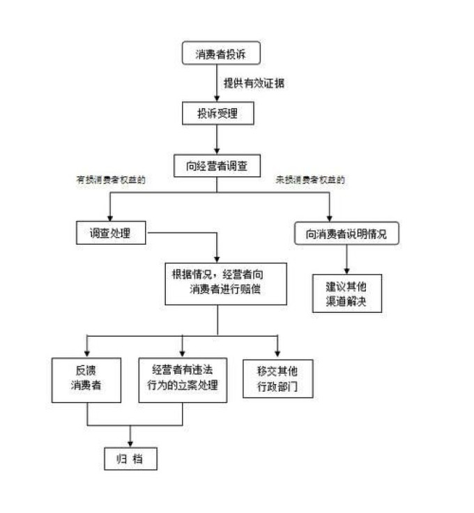 苹果iPad