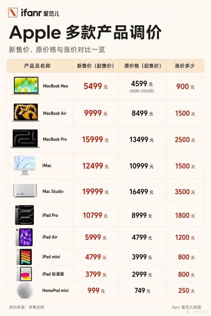 苹果iPad