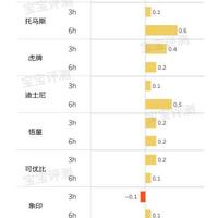 2026年保温杯别乱买！304和316到底差在哪？一篇搞懂材质真相