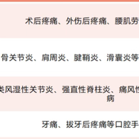 为什么说萘丁美酮胶囊，是更安全的非甾体抗炎药？