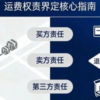 88VIP续费从88涨到888,淘宝悄悄缩水?用户:被坑了才知道
