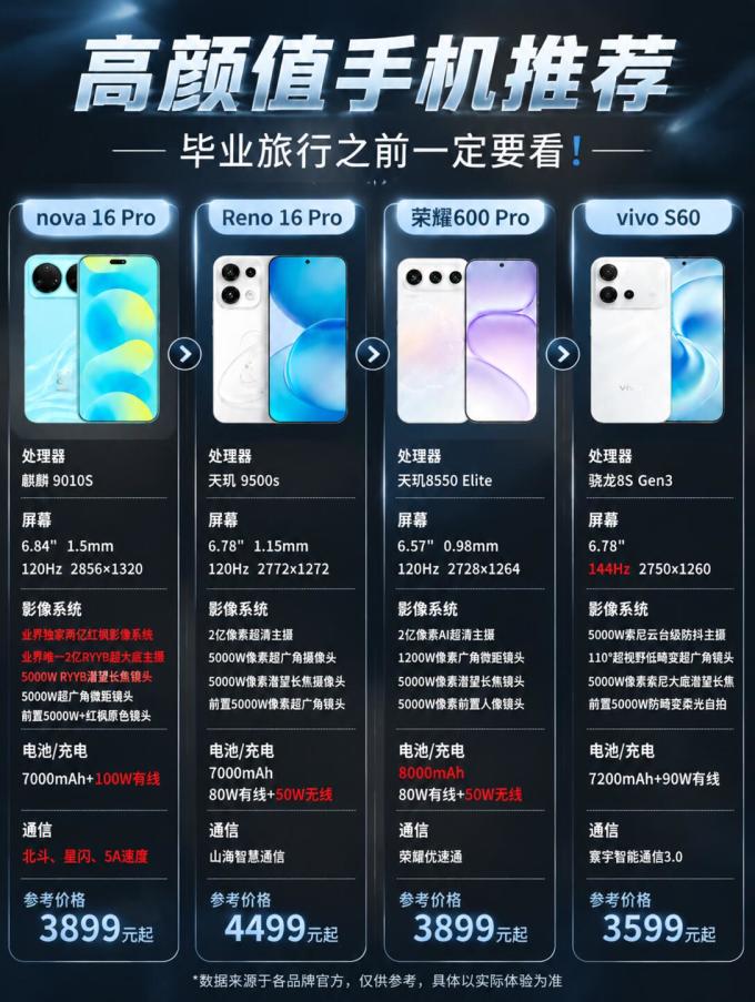 华为手机