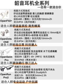 韶音全系列开放式耳机拆解！不同场景直接对号入座