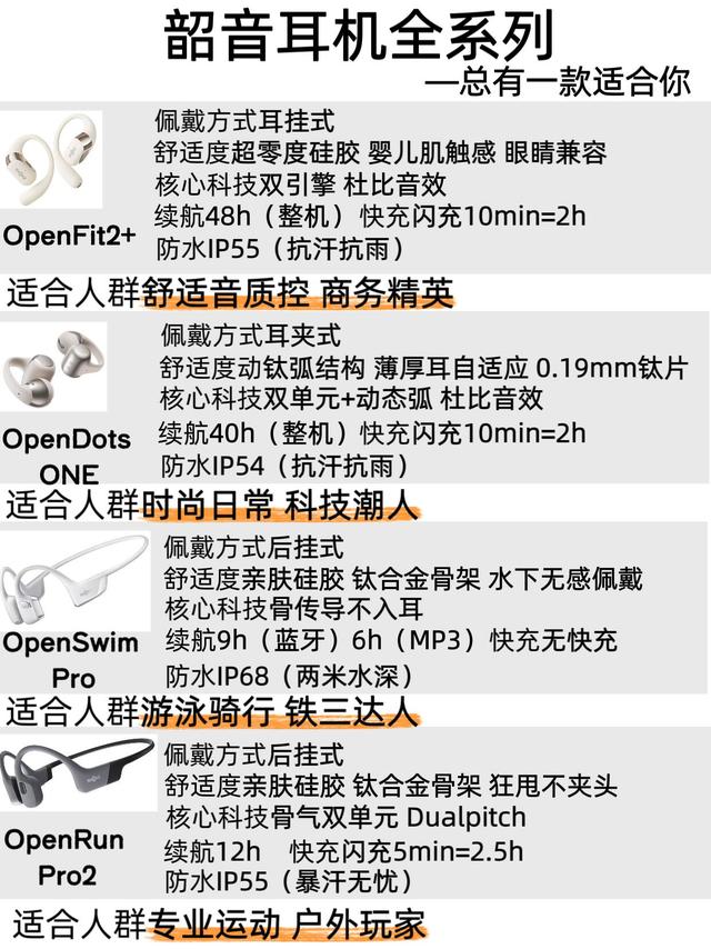 韶音全系列开放式耳机拆解！不同场景直接对号入座