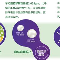 宝宝肠胃弱、反复胀气？优博圣特拉慕给你答案