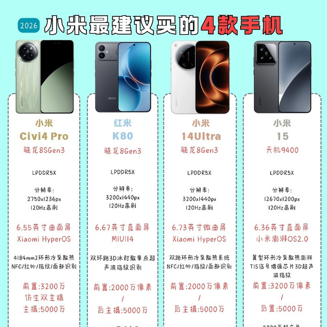 小米四款热门机型全面对比！不同需求一眼分清