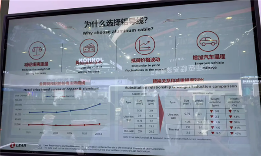 汽车行业两个世纪的惯例变了：宝马、法拉利等集体加入铝代铜