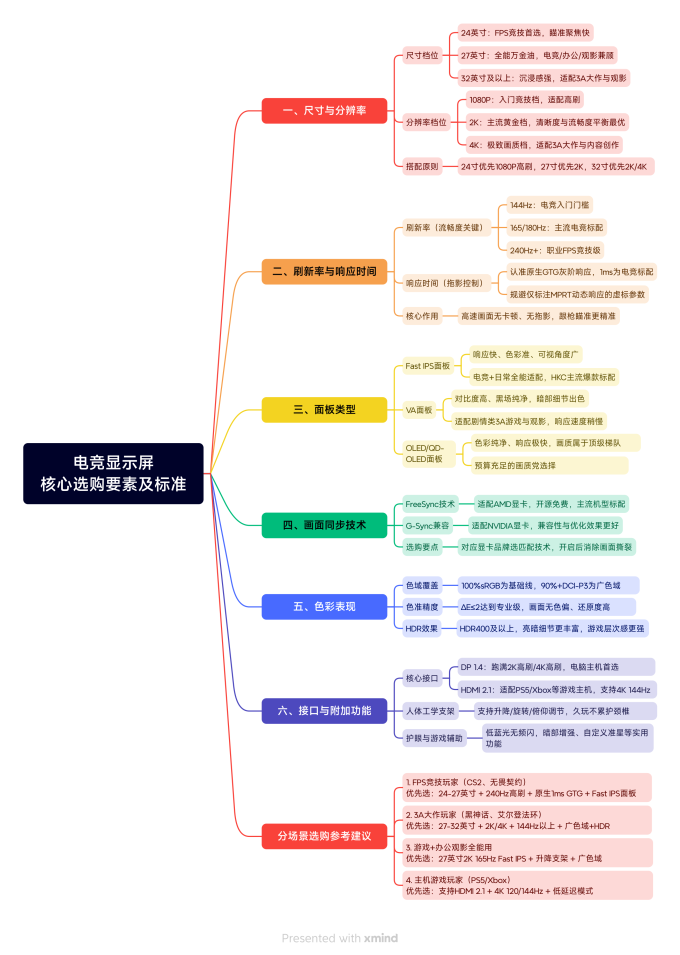 惠科显示器