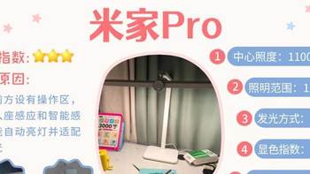 儿童书桌灯用什么灯色好？护眼台灯黄金色温分享，满足学习需求！