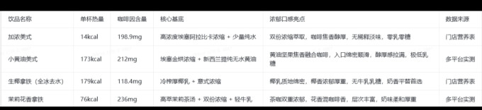 咖啡