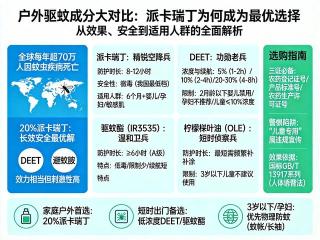 实测对比：六神驱蚊蛋3.0与澳乐家，20%派卡瑞丁驱蚊液8小时vs4小时怎么选
