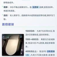 智能马桶选购不踩坑！5大核心要点一文讲透