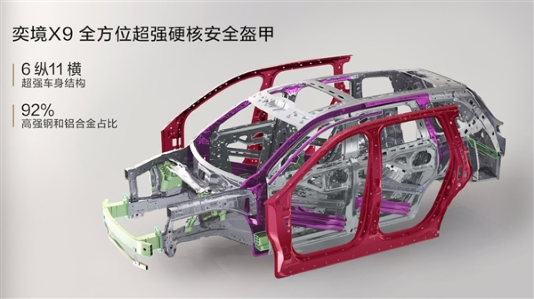 首发2400兆帕热成型钢 奕境发布天穹智盾:深度协同华为ADS 5.0