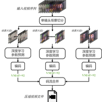 花了4K的钱看720P的画质？B站4K视频实测码率仅1.3Mbps遭用户投诉