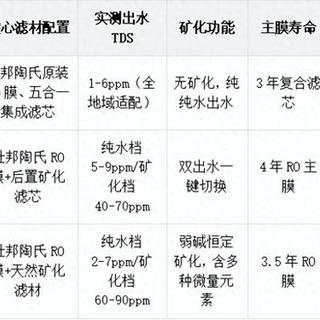 花3000块买净水器才发现：TDS值根本不是水质标准，商家拿它忽悠你多少年了