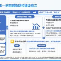AJIC 最新研究：投入只重临床，不关注感控成本效益？