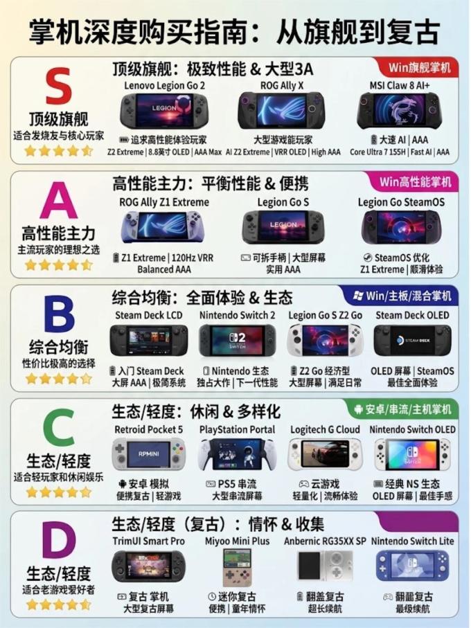 任天堂游戏机