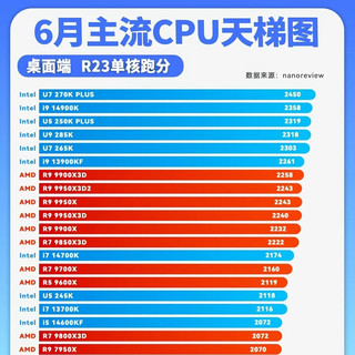 最新桌面CPU单核天梯图!装机选芯片一眼看懂