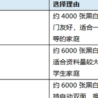 彩色打印机细节怎么看？惠普连供更适合照片、素材和作业混合打印