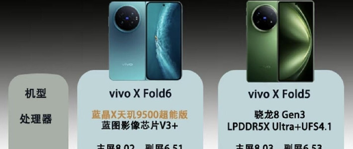 vivo X Fold6对比上代！升级点全整理，办公党折叠屏来了