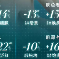 海蓝之谜油皮精萃水乳，2026年油皮抗老闭眼入